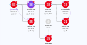 Researchers Shed Light on CatB Ransomware's Evasion Techniques 9 cmd