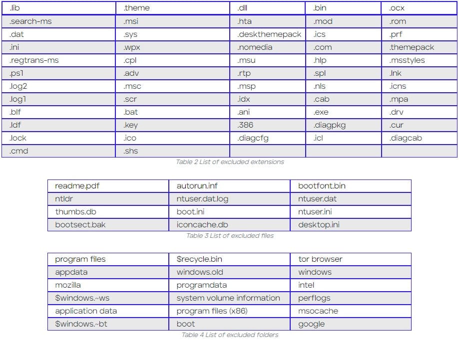 Files and folders excluded from encryption