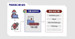 German and South Korean Agencies Warn of Kimsuky's Expanding Cyber Attack Tactics 10 kim