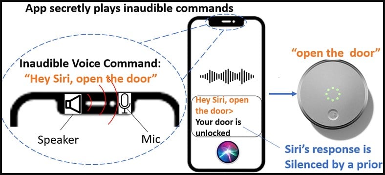 NUIT attack diagram