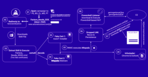 Mispadu Banking Trojan Targets Latin America: 90,000+ Credentials Stolen 10 pc