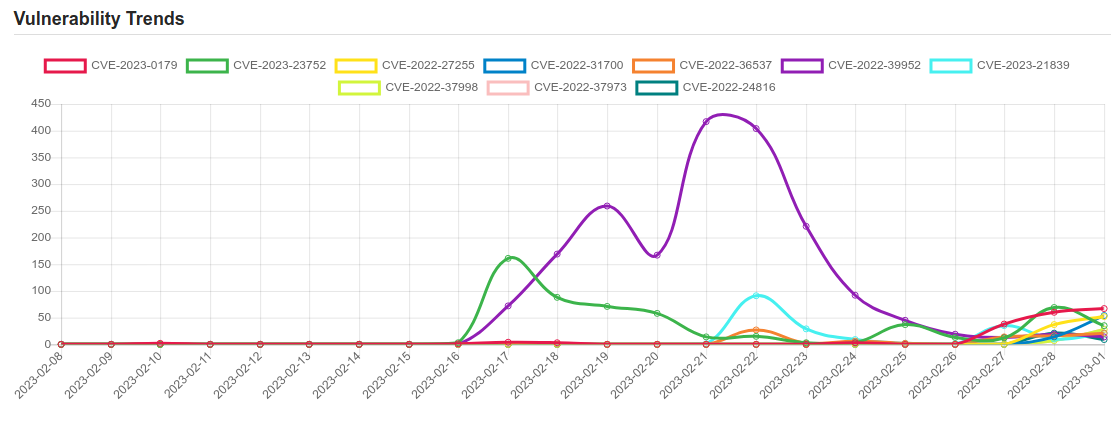 trend 1