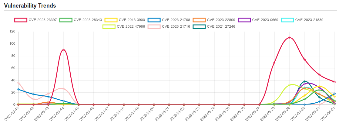 trend 1