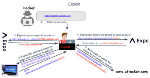 Critical OAuth Vulnerability in Expo Framework Allows Account Hijacking 18 exploit