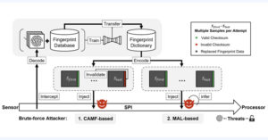 New BrutePrint Attack Lets Attackers Unlock Smartphones with Fingerprint Brute-Force 18 finger
