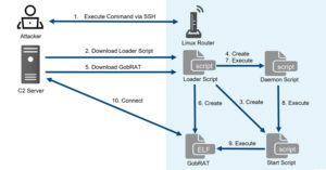 New GobRAT Remote Access Trojan Targeting Linux Routers in Japan 20 golang