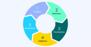 3 Challenges in Building a Continuous Threat Exposure Management (CTEM) Program and How to Beat Them 21 xm