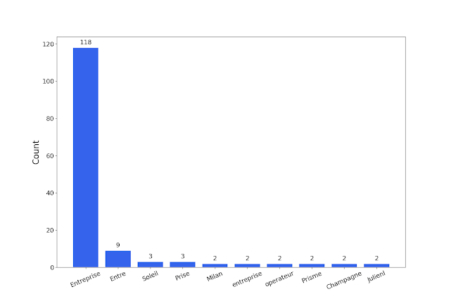 Graphcat - Generate Graphs And Charts Based On Password Cracking Result 6 436a7dacd0635911aec4d287140ab98b23d1ccb6d427ddb8bed714f14ca6ab1a