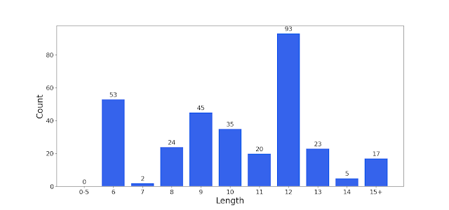 Graphcat - Generate Graphs And Charts Based On Password Cracking Result 4 55d1d73a5d6ddc7b518f8f29b66641b164c6be6523cb41401ac1844674eb9f56