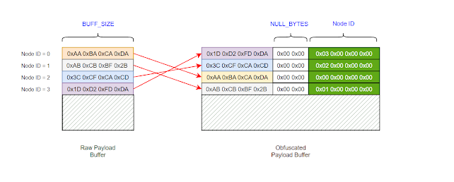 66887354d260120baf5d60939e34811c316cd07d0d03a7606e8ec1d395f66768