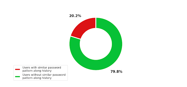 Graphcat - Generate Graphs And Charts Based On Password Cracking Result 7 702c7938063db47174cc43ec1f5c6b8d65583d4671385f45e8b6c33d35c5c674
