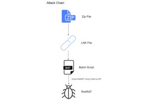 attack-chain-1