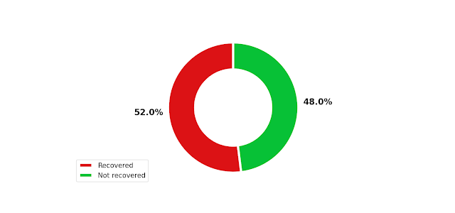 Graphcat - Generate Graphs And Charts Based On Password Cracking Result 2 ecfb346c04969c6a4083a62986e482a9602b71af0212d05d8ad3003f6f8d139e