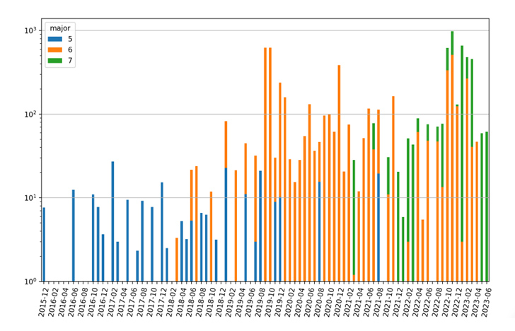 AVRecon Botnet