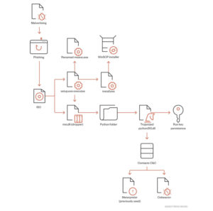 hacking-1