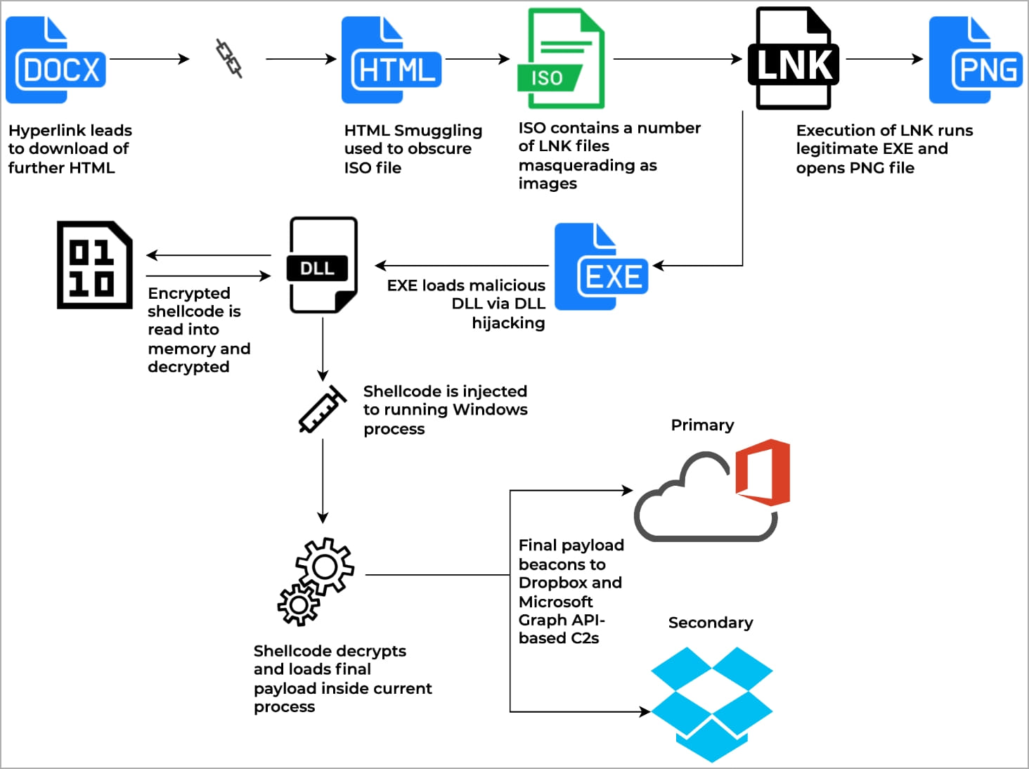 Russian state hackers lure Western diplomats with BMW car ads 2 Malicious flyer sent by APT29