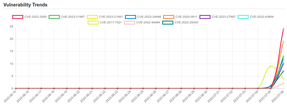 trend 2