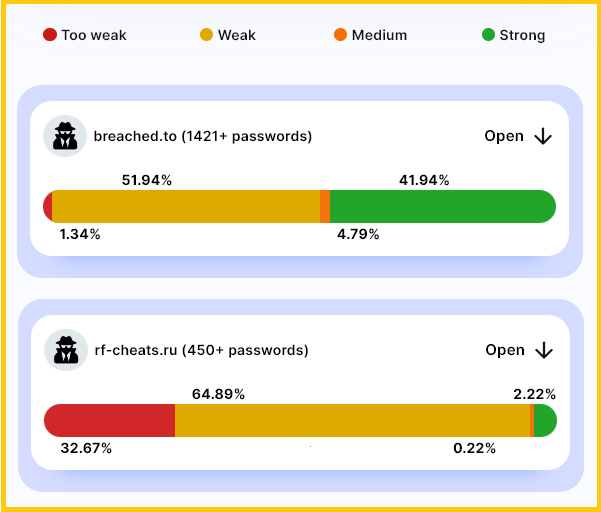 Over 100K hacking forums accounts exposed by info-stealing malware 3 Stronger passwords for BreachForums accounts