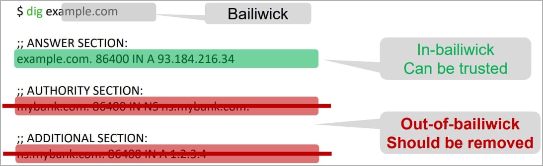 Bailwick check