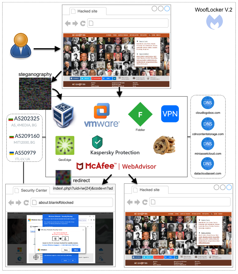 WoofLocker overview