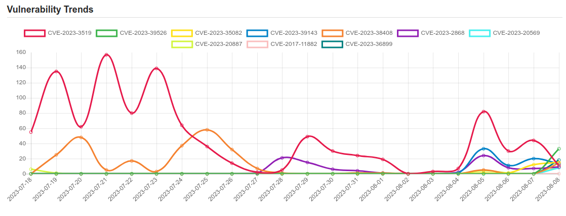 trend 4