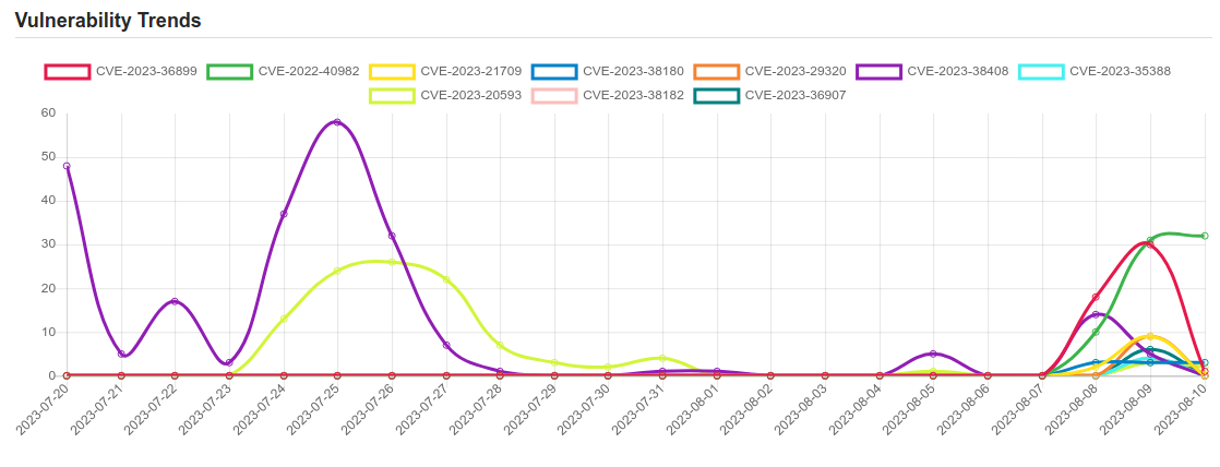 trend 6