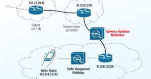 New Apple Zero-Days Exploited to Target Egyptian ex-MP with Predator Spyware 14 Spyware-1