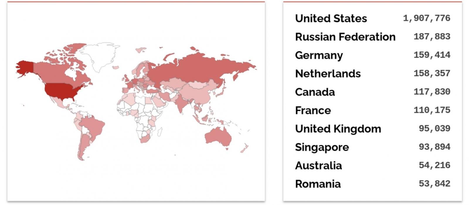 Vulnerable Exim servers (CVE-2023-42115)