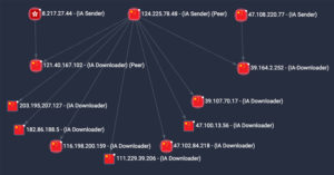 botnet-2