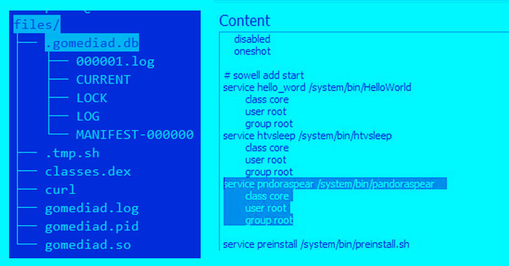 Botnet