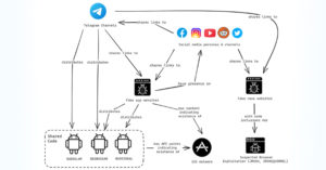 From Watering Hole to Spyware: EvilBamboo Targets Tibetans, Uyghurs, and Taiwanese 23 cyberattack-1