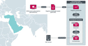 Deadglyph: New Advanced Backdoor with Distinctive Malware Tactics 15 hacking-5