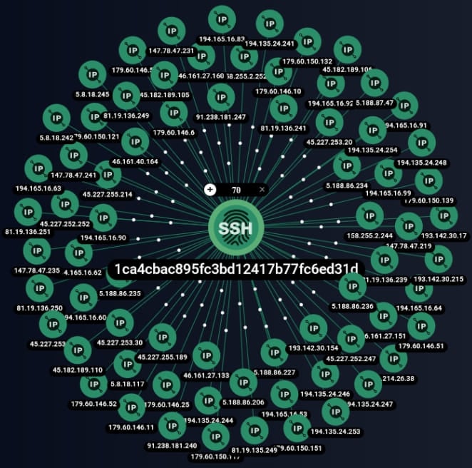 Hosts associated with the same SSH fingerprint