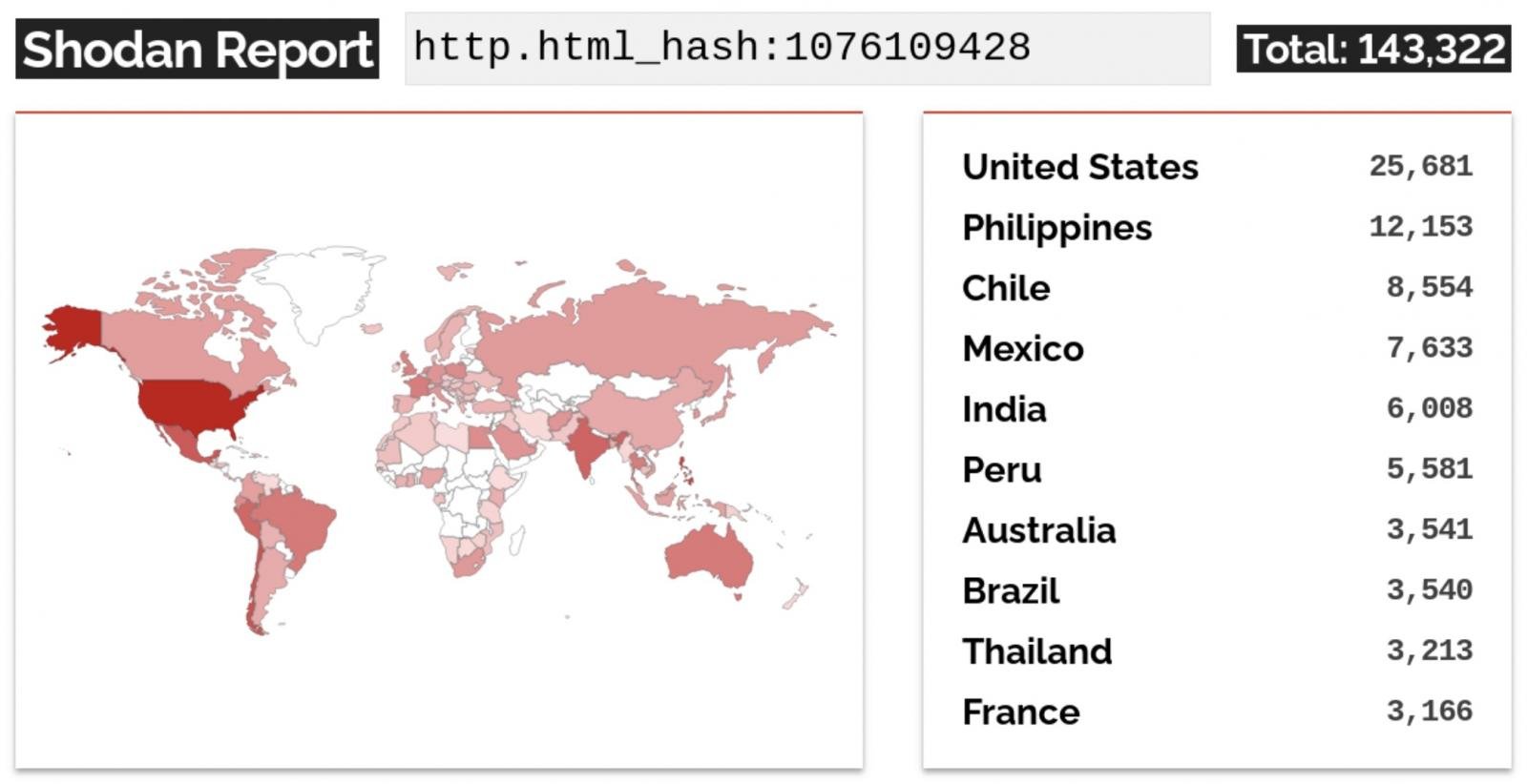 Internet exposed Cisco devices with Web UI enabled