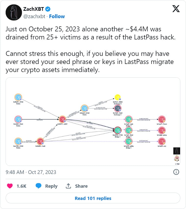 LastPass breach linked to theft of $4.4 million in crypto 2 ZachXBT tweet