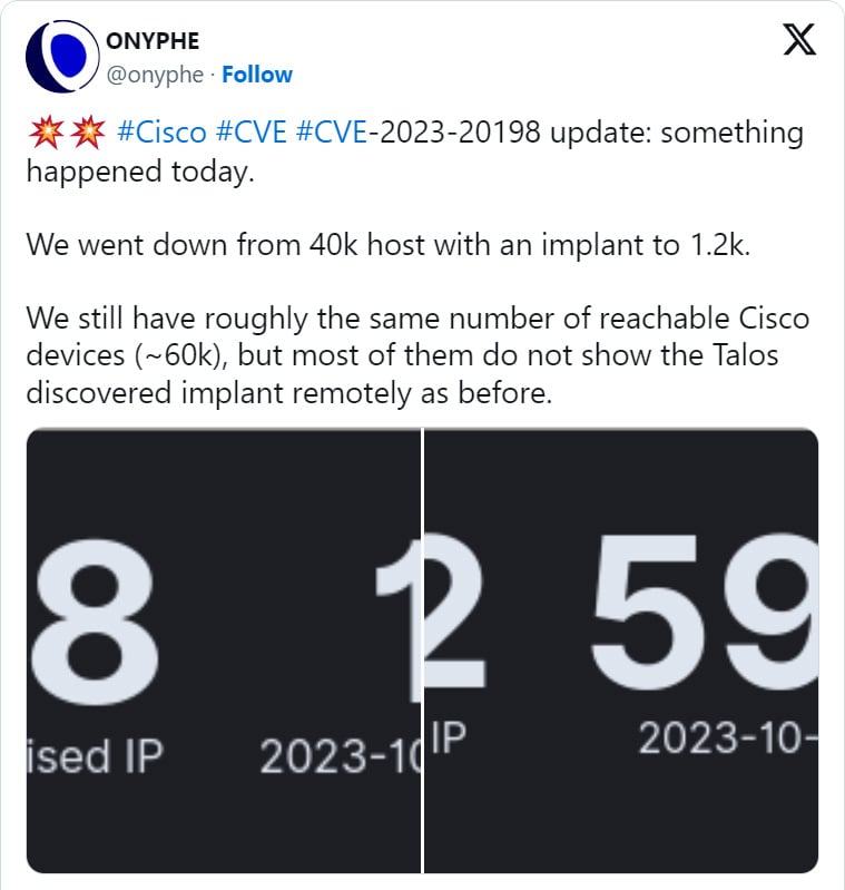 Hackers update Cisco IOS XE backdoor to hide infected devices 2 Onyphe tweet
