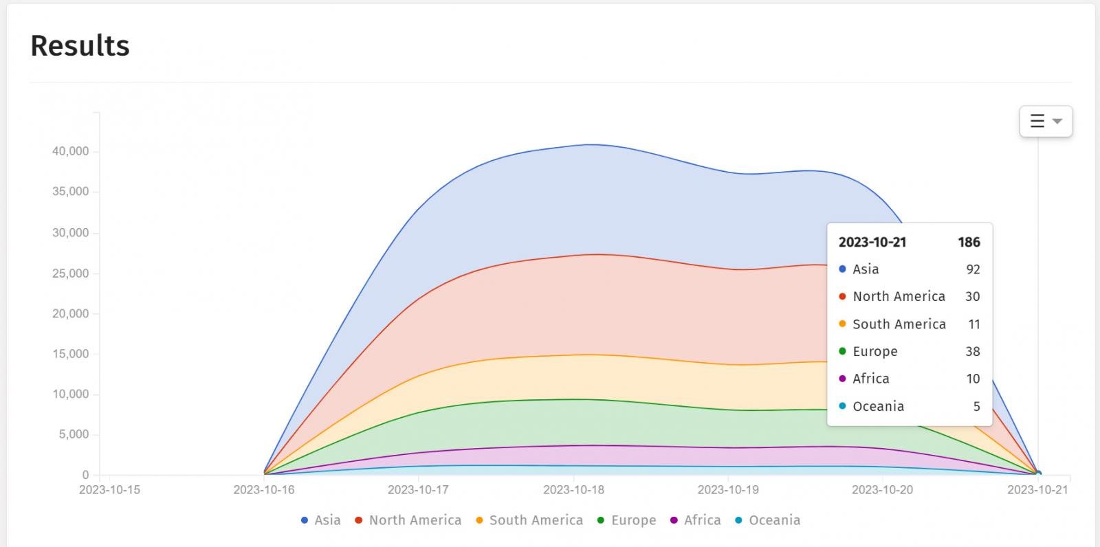 Number of Cisco IOS XE devices with a malicious implant