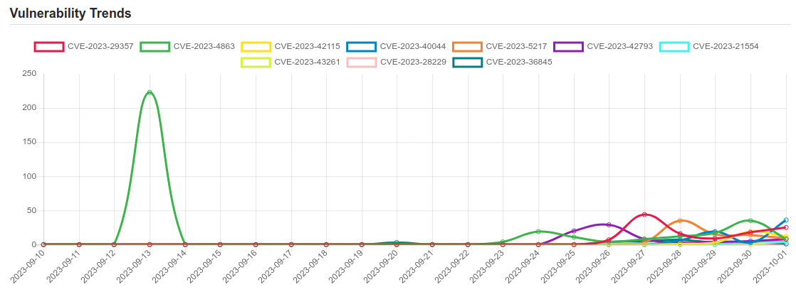 trend 1