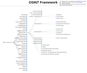 OSINT20Framework