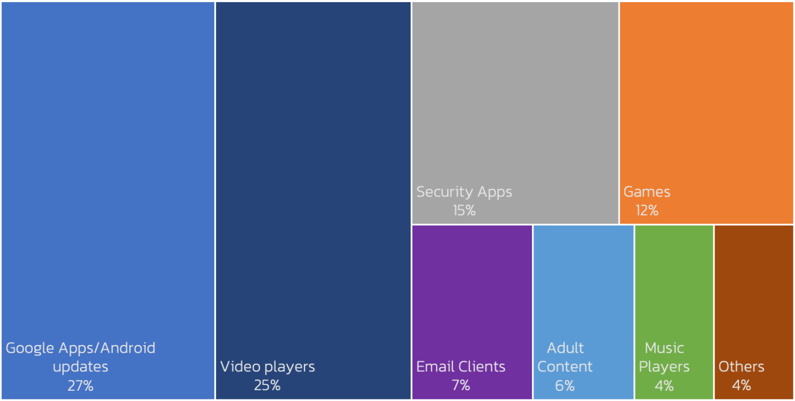 App types SecuriDropper impersonates