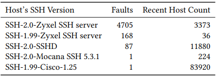 Devices corresponding to the retrieved RSA keys