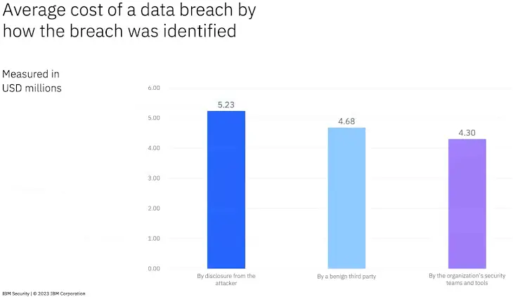 Data Breach Report 2023