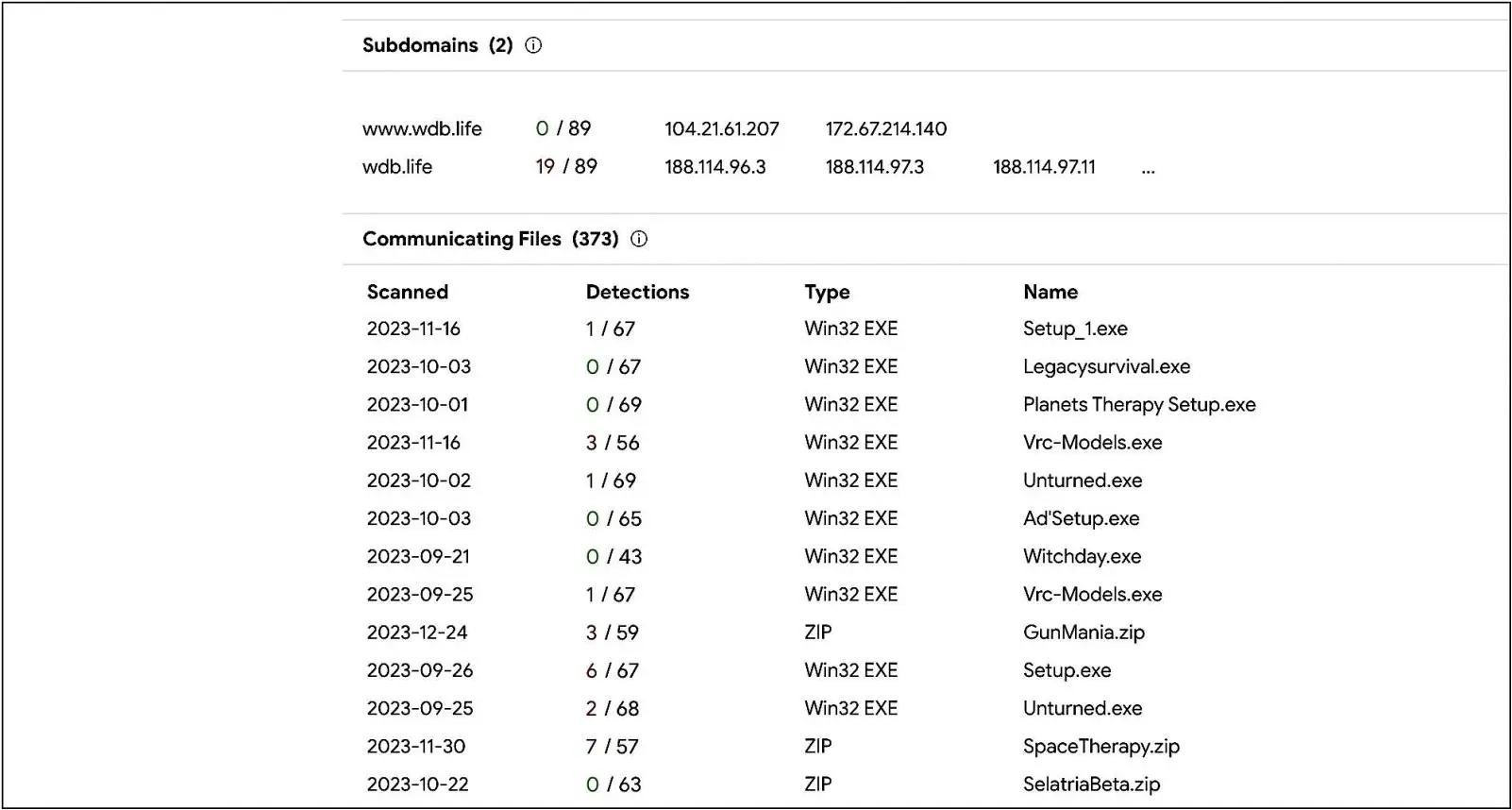 VirusTotal Downfall malware