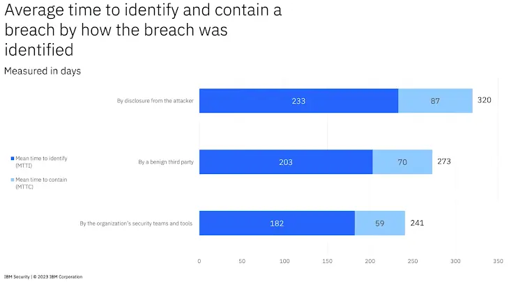 Data Breach Report 2023