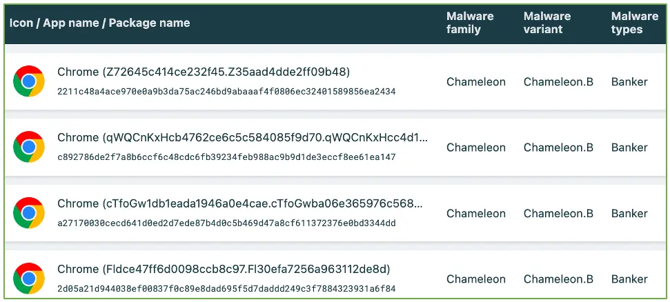 Chameleon-carrying APKs posing as Google Chrome