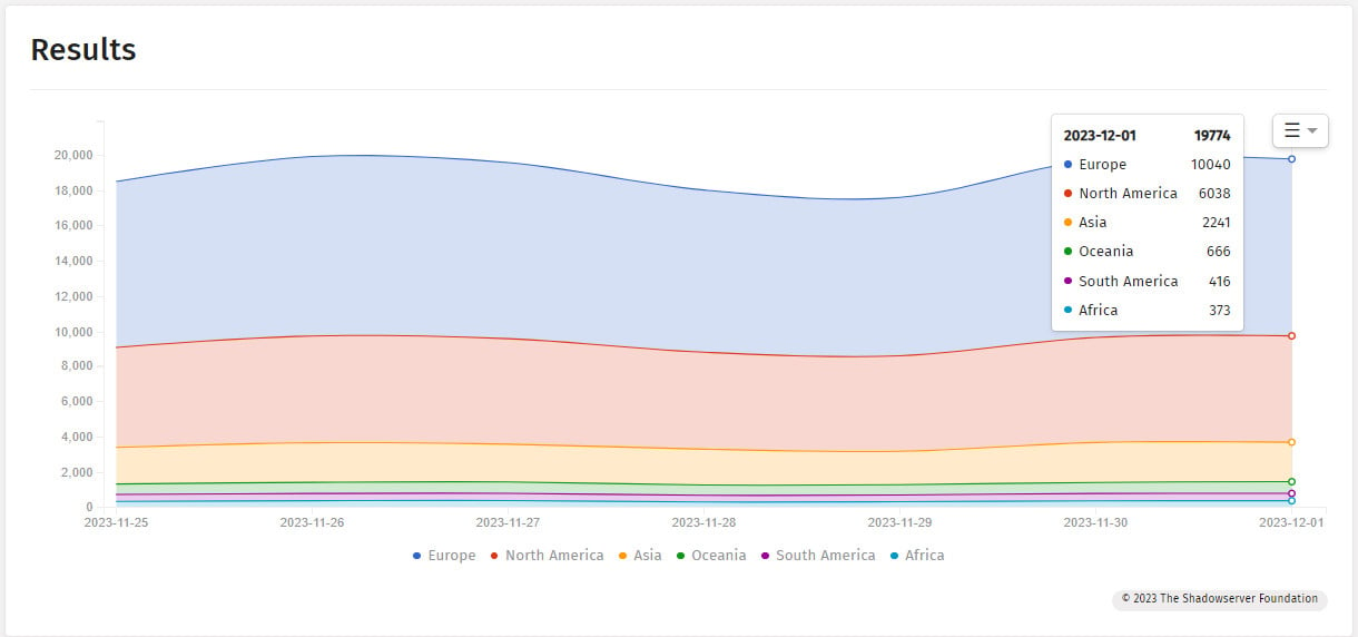 Microsoft Exchange servers that no longer receive any updates