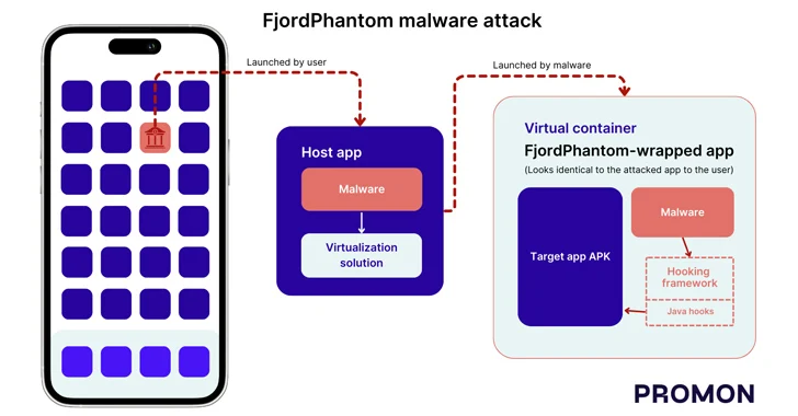 Android Banking Trojan