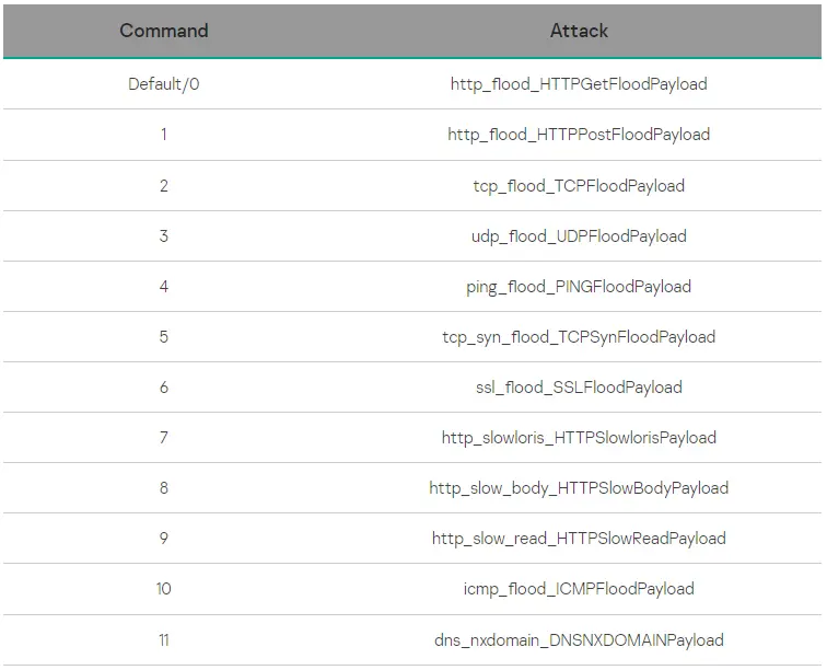 DDoS attack commands