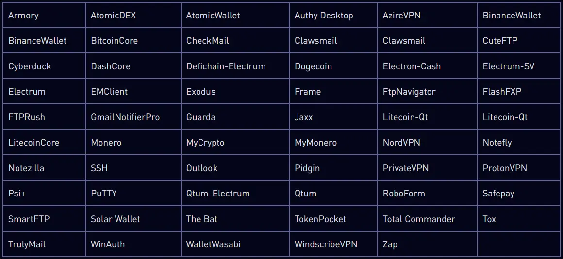 Targeted crypto apps