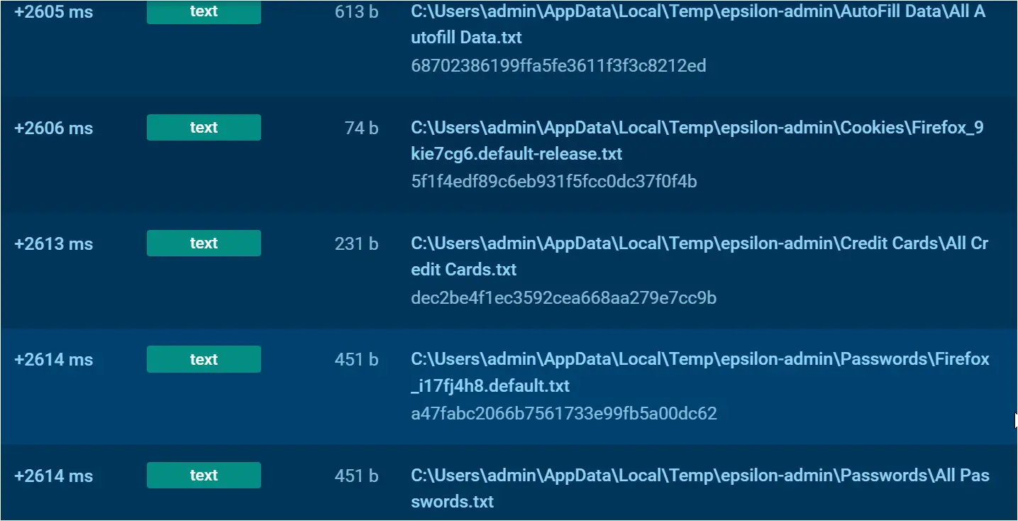 Epsilon malware harvesting credentials